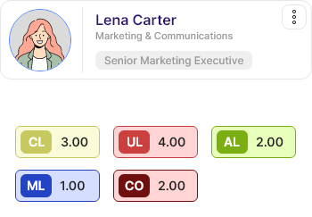 feature Organization Management