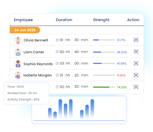 Active Time Tracking
