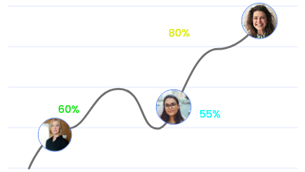 Optimized Resource Allocation