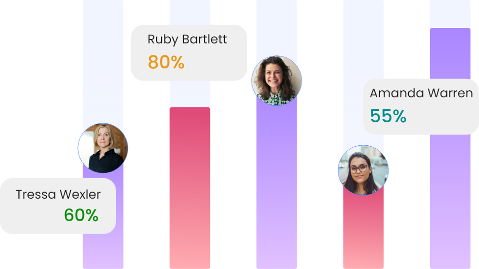 Insightful Productivity Analysis