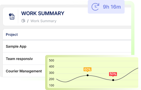 Work Summary HR analytics software