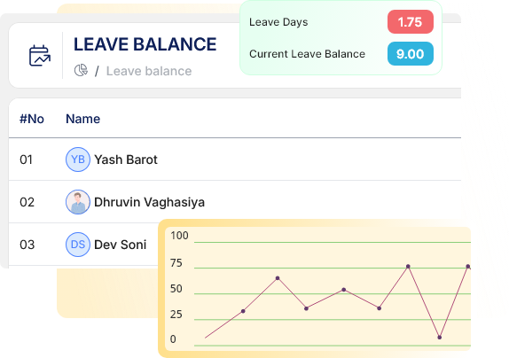Leave Balance Analytics