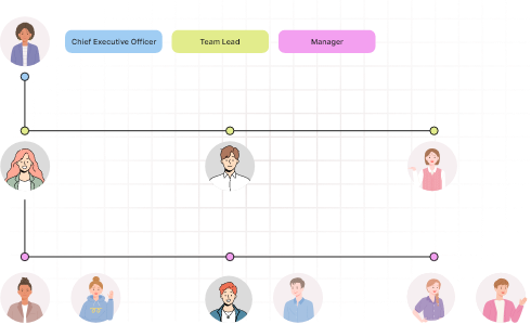 Designation & Hierarchy Mapping