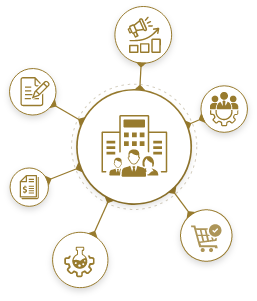 Department Management