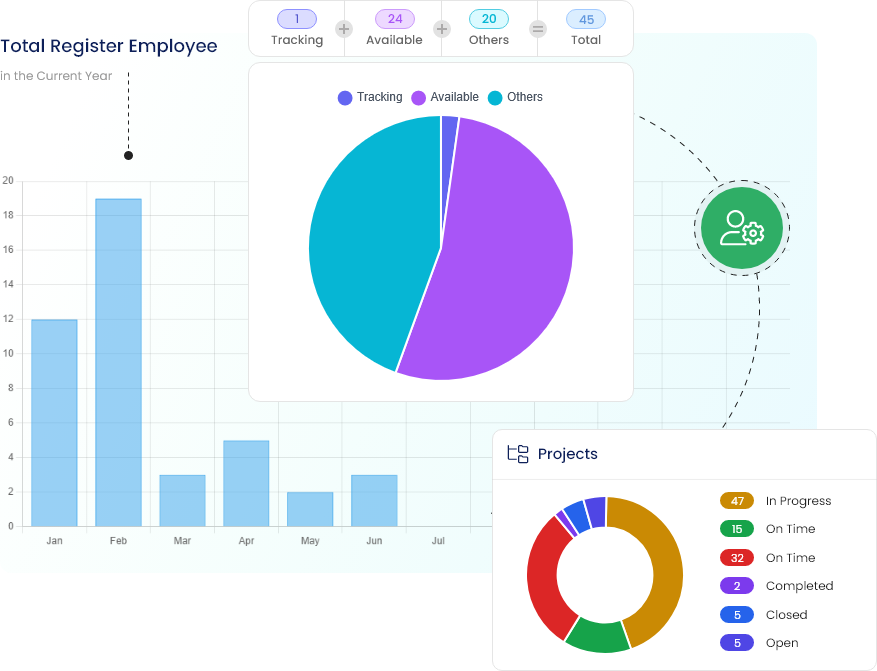 Visualize Status Data with Graphs