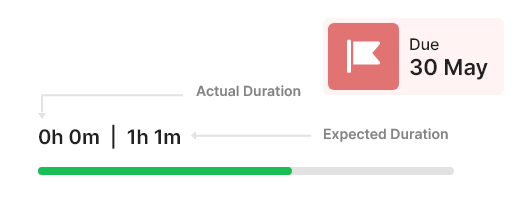 Time & Priority Management