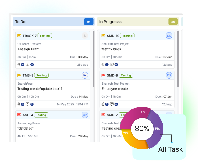 How to Use the Task Management System