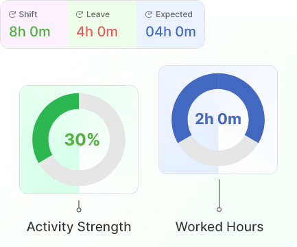 Activity Strength Tracking