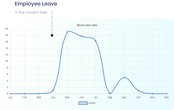Leave Tracking Integration